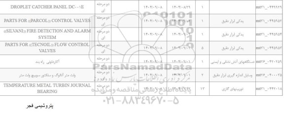 استعلام  PARTS FOR PARCOL CONTROL VALVES و...