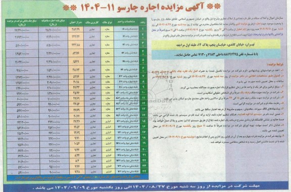 مزایده تعدادی از املاک تجاری 