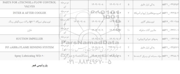 استعلام توربینهای نیروگاه 2 igv براکت بیرینگهای رینگ ...