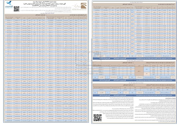 مزایده اراضی 