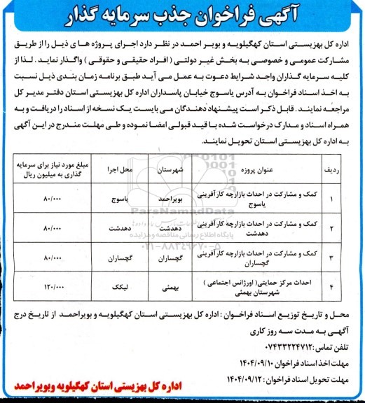 فراخوان جذب سرمایه گذار