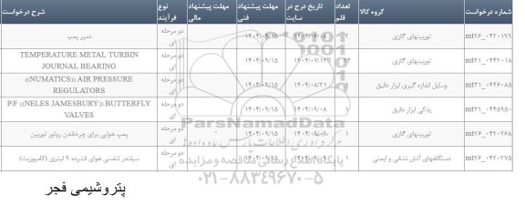 استعلام ((NUMATICS)) AIR PRESSURE REGULATORS