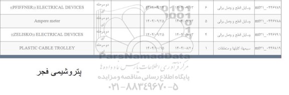 استعلام  ELECTRICAL DEVICES ((PFIFFNER))....