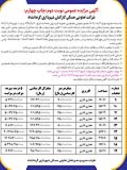مزایده تعدادی از زمینهای تجاری - اداری - نوبت دوم
