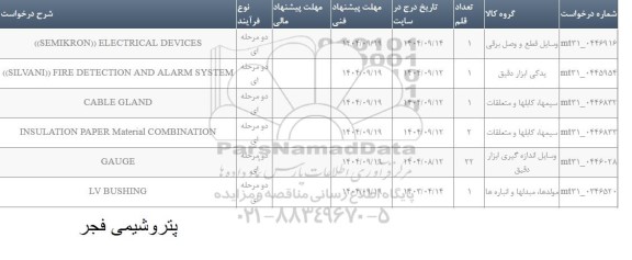 استعلام GAUGE