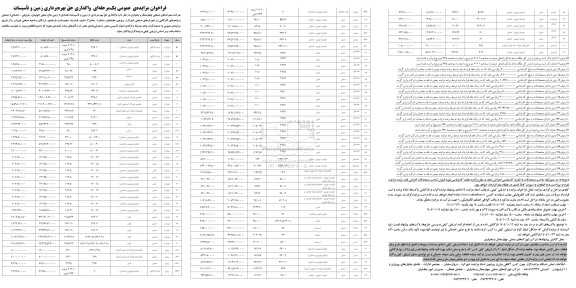 فراخوان مزایده ی عمومی یک مرحله ای واگذاری حق بهره برداری زمین و تاسیسات 