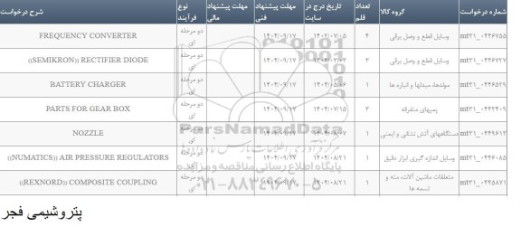 استعلام ​​​​​​​NUMATICS AIR PRESSURE REGULATORS