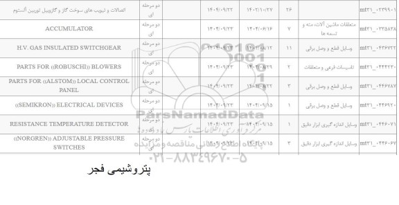 استعلام PARTS FOR ((ROBUSCHI)) BLOWERS  ...