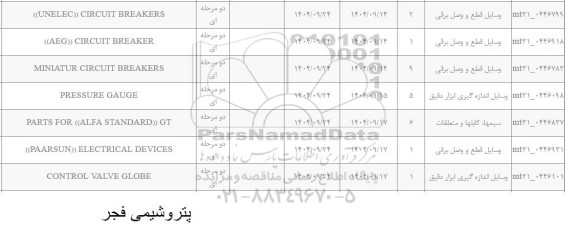استعلام CONTROL VALVE GLOBE