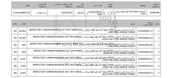 استعلام آجرهای منطقه گرم کوره فولادسازی 1404