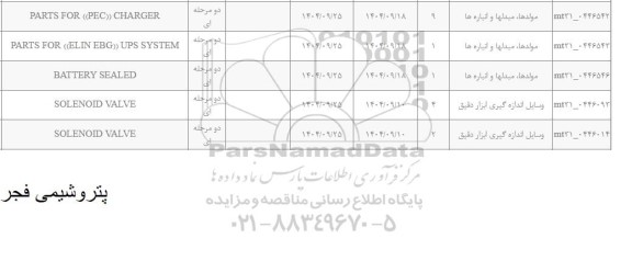 استعلام PARTS FOR ((PEC)) CHARGER...