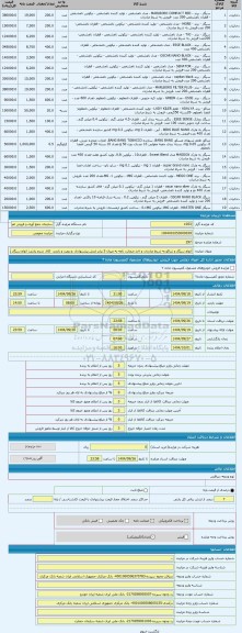 مزایده ، انواع سیگار و تنباکو به شرط صادرات و اخذ ضمانت نامه به میزان 3 برابر ارزش پیشنهادی ،و رویت و بازدید  کالا