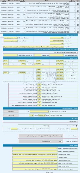 مزایده ، انواع ابزار صنعتی - فروش به شرط بازدید - محل نگهداری : انبار شقایق