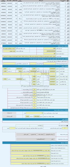 مزایده ، ضایعات حاصل از انهدام ماینر ارز دیجیتال به شرط رویت و بازدید کالا