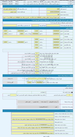 مزایده ، لوازم و ظروف آشپزخانه ( کفگیر و ملاقه برند BIZANS به تعداد 576 عدد , قاشق و چنگال مارک UNIQUE به تعداد 2456 عدد ) --- ف
