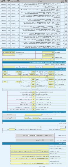 مزایده ، قطعات الکتریکی  جهت ساخت کنتور برق  موجود در گمرک استان قزوین (فروش داخل- بازدید الزامی می باشد و مسئولیت عدم بازدید بر