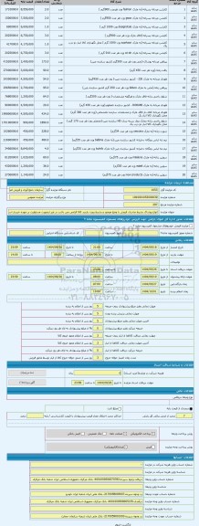 مزایده ، انواع پوشاک بشرط صادرات فروش با وضع موجود و بشرط رویت بازدید کالا الزامی می باشد در غیر اینصورت مسئولیت بر عهده خریدار
