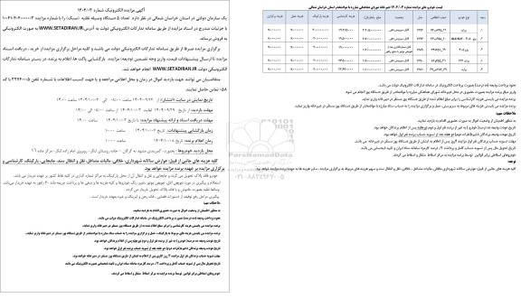 مزایده فروش تعداد 5 دستگاه وسیله نقلیه (سبک)