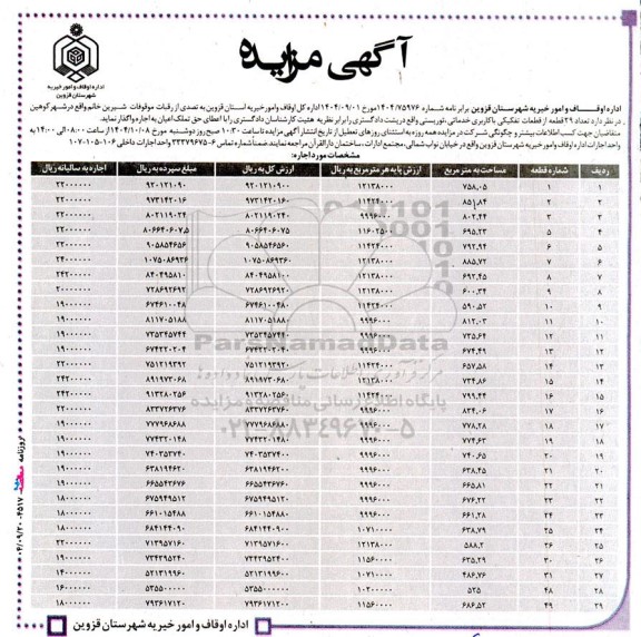 مزایده 29 قطعه از قطعات تفکیکی با کاربری خدماتی، توریستی