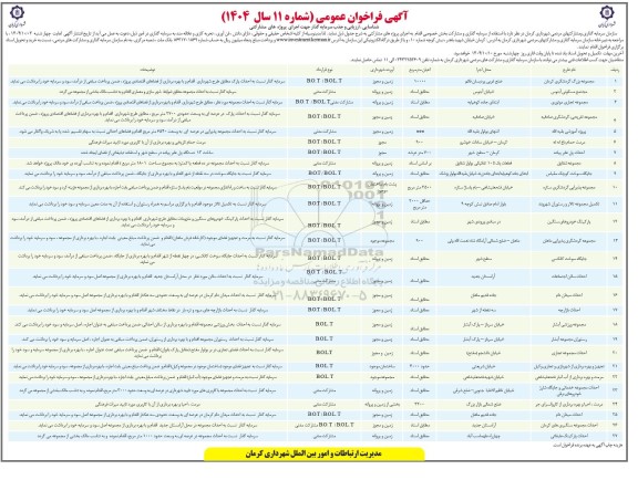 فراخوان شناسایی، ارزیابی و جذب سرمایه گذار جهت اجرای پروژه های مشارکتی  