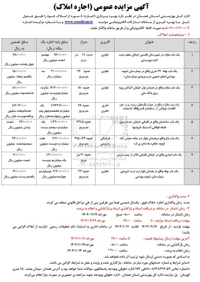 مزایده بهره برداری (اجاره) 8 مورد از املاک