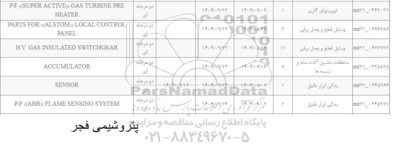 استعلام P/F ((SUPER ACTIVE)) GAS TURBINE PRE HEATER...
