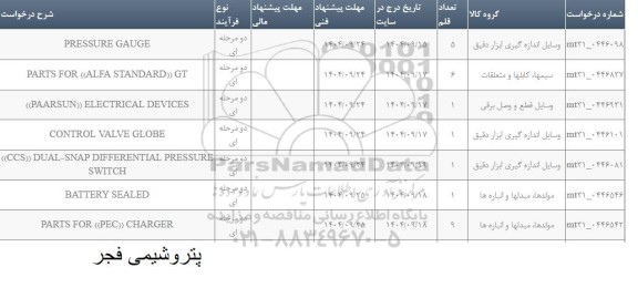 استعلام CCS DUAL-SNAP DIFFERENTIAL PRESSURE  SWITCH 