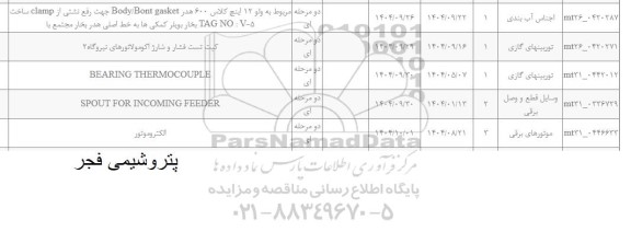 استعلام مربوط به ولو 12 اینچ کلاس 600 هدر Body Bont gasket جهت رفع نشتی ...
