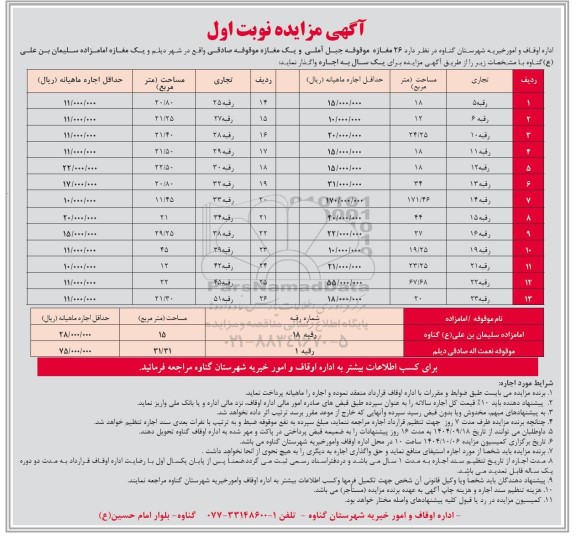 مزایده اجاره 26 مغازه تجاری ...