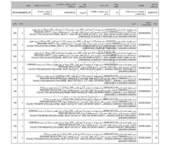 استعلام تجهیزات سیستم های هیدرولیکی