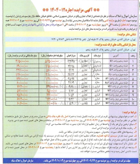 مزایده تعدادی از املاک تجاری 