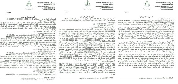 مزایده فروش ملک و مساحت تقریبی اعیانی بالغ بر 500 متر مربع