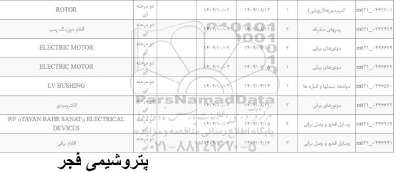 استعلام ROTOR...