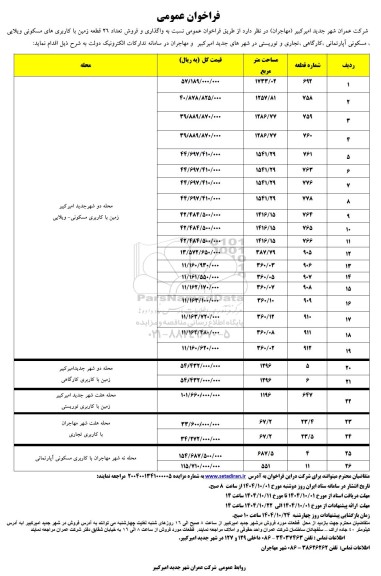 مزایده واگذاری و فروش تعداد 26 قطعه زمین با کاربری های مسکونی ویلایی ، مسکونی آپارتمانی ، کارگاهی تجاری و توریستی