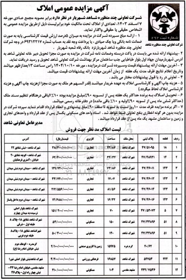 مزایده واگذاری تعدادی از املاک تحت مالکیت 