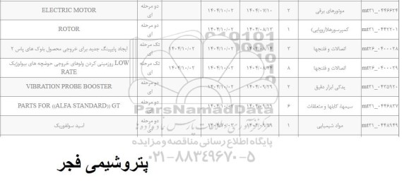 استعلام LOW RATE روزمینی کردن ولوهای خروجی