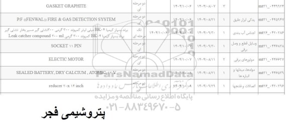 استعلام P/F (FENWAL)) FIRE & GAS DETECTION SYSTEM و...