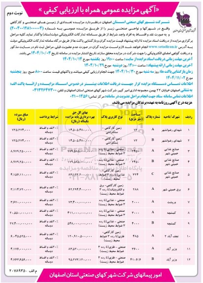 مزایده تعدادی از زمین های صنعتی و کارگاهی  - نوبت دوم 