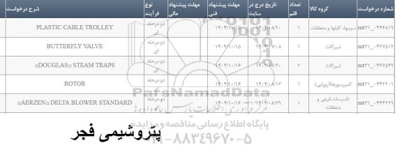استعلام ROTOR...