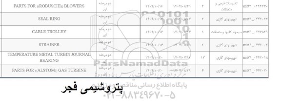 استعلام PARTS FOR ((ROBUSCHI)) BLOWERS...