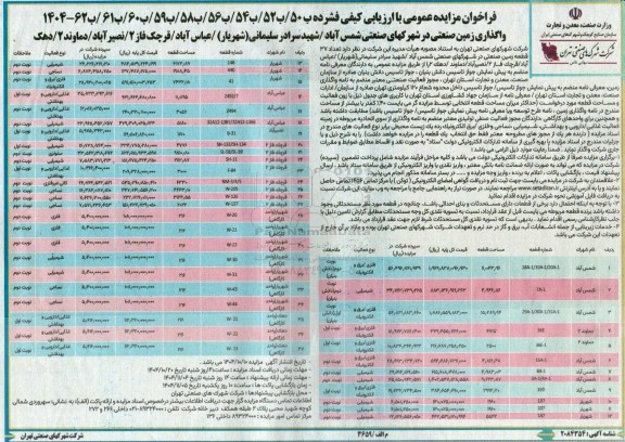 مزایده واگذاری 37 قطعه زمین صنعتی