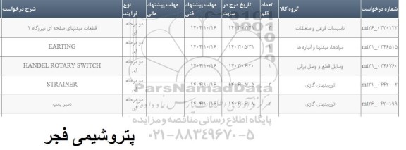 استعلام HANDEL ROTARY SWITCH...