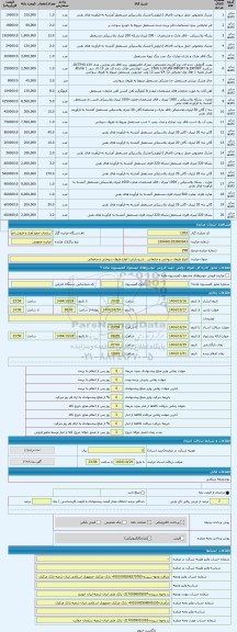 مزایده ، انواع ظروف سوختی و ضایعاتی