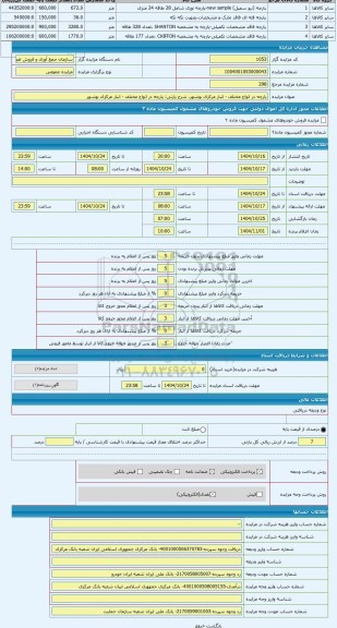 مزایده ، پارچه در انواع مختلف - انبار مرکزی بوشهر