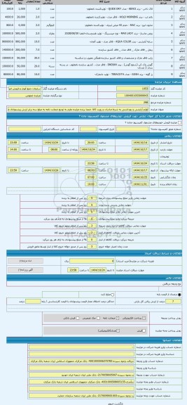 مزایده ، لوازم آرایشی و بهداشتی به شرط صادرات و رویت کالا، ضمنا برنده مزایده ملزم به تودیع ضمانت نامه به مبلغ سه برابر ارزش پیشن