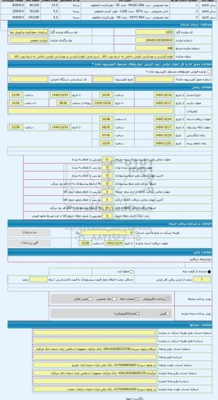 مزایده ، لوازم آرایشی و بهداشتی فروش داخلی به شرط رویت کالا،