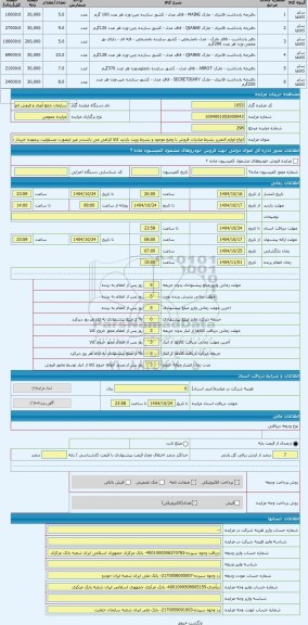 مزایده ، انواع لوازم التحریر بشرط صادرات فروش با وضع موجود و بشرط رویت بازدید کالا الزامی می باشددر غیر اینصورت مسئولیت برعهده خ