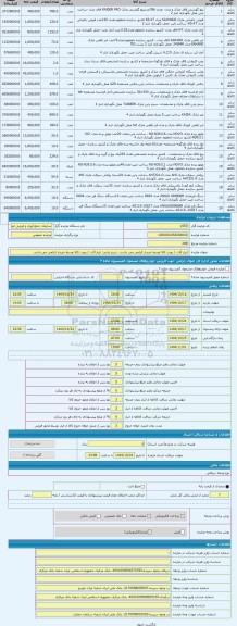 مزایده ، ابزار آلات / رویت کالا توسط خریدار الزامی می باشد.