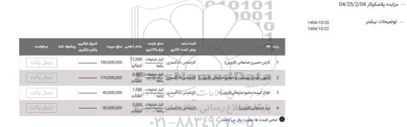 مزایده فروش کارتن خمیری ضایعاتی....
