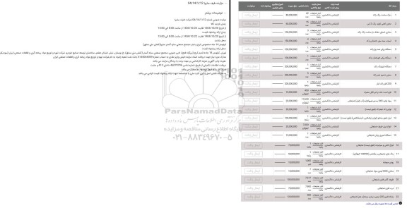مزایده دیگ ساخت رنگ راکد...